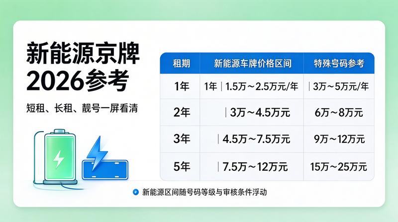 新能源车牌指标办理流程